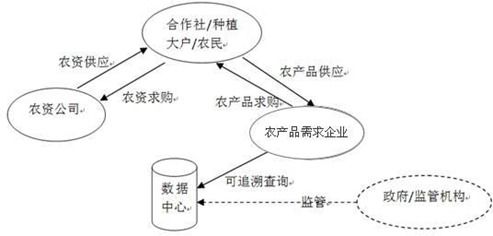智慧农业整体解决方案技术推广与实施路径