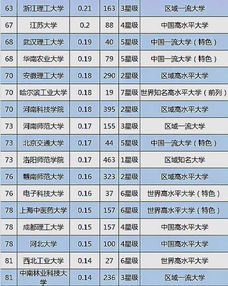 大学技术转让收入100强揭晓，扬州大学位列第三展现强劲转化实力