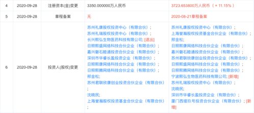 熙华检测完成独家融资，西堤汇资产等多机构注资助力技术转让与临床研究服务升级