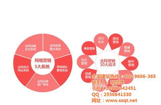 五年SEO实战 为什么你的网站总停留在第二、三页？技术推广的深层分析与破解之道