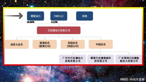 不惧专利壁垒，中国氢燃料电池发动机国产化率达90%，引领产业化与技术推广新浪潮